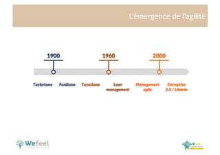Cliquez  et  modiﬁez  le  .tre  
L’émergence  de  l’agilité
 