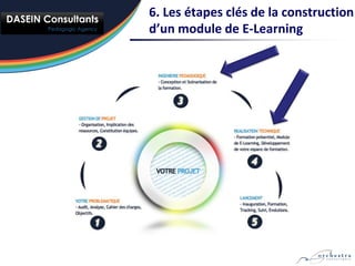 6. Les étapes clés de la construction
d’un module de E-Learning
 