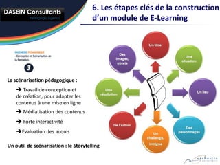 6. Les étapes clés de la construction
                                       d’un module de E-Learning




La scénarisation pédagogique :
     Travail de conception et
    de création, pour adapter les
    contenus à une mise en ligne
     Médiatisation des contenus
     Forte interactivité
    Evaluation des acquis

Un outil de scénarisation : le Storytelling
 