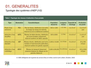 01. GENERALITES
21.04.15
Typologie des systèmes d’AEP (1/2)
14
In: WSP, Délégation de la gestion du service d’eau en milieu rural et semi urbain, Octobre. 2010.
 