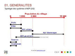 01. GENERALITES
21.04.15
Typologie des systèmes d’AEP (2/2)
15
In: ps-Eau (www.pseau.org)
 