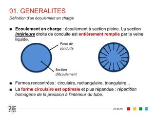 01. GENERALITES
■ Ecoulement en charge : écoulement à section pleine. La section
intérieure droite de conduite est entièrement remplie par la veine
liquide.
■ Formes rencontrées : circulaire, rectangulaire, triangulaire...
■ La forme circulaire est optimale et plus répandue : répartition
homogène de la pression à l’intérieur du tube.
21.04.15
Définition d’un écoulement en charge
Paroi de
conduite
Section
d’écoulement
17
 