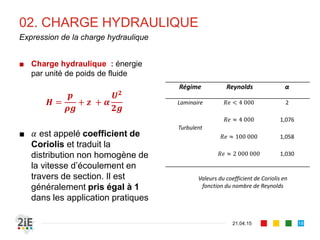 02. CHARGE HYDRAULIQUE
21.04.15
Expression de la charge hydraulique
■ Charge hydraulique : énergie
par unité de poids de fluide
𝑯 =
𝒑
𝝆𝒈
+ 𝒛 + 𝜶
𝑼 𝟐
𝟐𝒈
■ 𝛼 est appelé coefficient de
Coriolis et traduit la
distribution non homogène de
la vitesse d’écoulement en
travers de section. Il est
généralement pris égal à 1
dans les application pratiques
18
Régime Reynolds α
Laminaire 𝑅𝑒 < 4 000 2
Turbulent
𝑅𝑒 ≈ 4 000 1,076
𝑅𝑒 ≈ 100 000 1,058
𝑅𝑒 ≈ 2 000 000 1,030
Valeurs du coefficient de Coriolis en
fonction du nombre de Reynolds
 