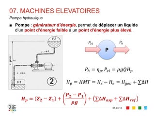 07. MACHINES ELEVATOIRES
21.04.15
Pompe hydraulique
■ Pompe : générateur d’énergie, permet de déplacer un liquide
d’un point d’énergie faible à un point d’énergie plus élevé.
𝐻 𝑝 = 𝐻𝑀𝑇 = 𝐻𝑠 − 𝐻𝑒 = 𝐻𝑔𝑒𝑜 + ∑∆𝐻
𝑯 𝒑 = 𝒁 𝟐 − 𝒁 𝟏 +
𝑷 𝟐 − 𝑷 𝟏
𝝆𝒈
+ ∑∆𝑯 𝒂𝒔𝒑 + ∑∆𝑯 𝒓𝒆𝒇
𝑃ℎ = 𝜂 𝑝. 𝑃𝑒𝑙 = 𝜌𝑔𝑄𝐻 𝑝
P
𝑃𝑒𝑙 𝑃ℎ
24
 