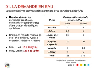 01. LA DEMANDE EN EAU
■ Besoins vitaux : les
demandes spécifiques
minimales en eau suivant les
divers usages domestiques
quotidiens
■ Comprend l’eau de boisson, la
cuisson d’aliments, hygiène
corporelle, vaisselle et lessive
■ Milieu rural : 15 à 25 l/j/hbt
■ Milieu urbain : 20 à 35 l/j/hbt
21.04.15
Valeurs indicatives pour l’estimation forfaitaire de la demande en eau (2/5)
28
Usage
Consommation minimale
moyenne (l/j/p)
Rural Urbain
Boisson 3 5
Cuisine 0,5 1
Lavage des
mains
0,5 1
Hygiène
corporelle
11 20
Vaisselle 1 2,5
Lessive 4 6
Total 20 35,5
Composition de la demande spécifique en eau
suivant le milieu
 