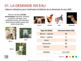 01. LA DEMANDE EN EAU
Dans le cas des activités
économiques (industrie, artisanat,
commerce, élevage), il est
préférable de faire une estimation
directe (par enquête) auprès des
unités concernées.
21.04.15
Valeurs indicatives pour l’estimation forfaitaire de la demande en eau (5/5)
31
Type de bétail Consommation (l/j)
Bovins – caprins 40
Ovins – caprins 5
Asins 20
Chamelins 50
Porcins 10
Volailles 0,1 à 0,2
Bovin
Ovin
Caprin
Porcin Volaille Asin Chamelin
 