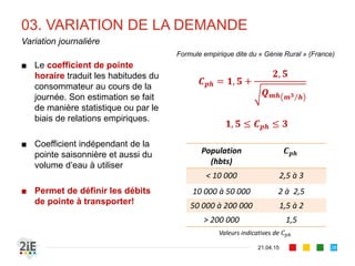 03. VARIATION DE LA DEMANDE
■ Le coefficient de pointe
horaire traduit les habitudes du
consommateur au cours de la
journée. Son estimation se fait
de manière statistique ou par le
biais de relations empiriques.
■ Coefficient indépendant de la
pointe saisonnière et aussi du
volume d’eau à utiliser
■ Permet de définir les débits
de pointe à transporter!
21.04.15
Variation journalière
38
Population
(hbts)
𝑪 𝒑𝒉
< 10 000 2,5 à 3
10 000 à 50 000 2 à 2,5
50 000 à 200 000 1,5 à 2
> 200 000 1,5
Formule empirique dite du « Génie Rural » (France)
𝑪 𝒑𝒉 = 𝟏, 𝟓 +
𝟐, 𝟓
𝑸 𝒎𝒉 𝒎 𝟑 𝒉
𝟏, 𝟓 ≤ 𝑪 𝒑𝒉 ≤ 𝟑
Valeurs indicatives de 𝐶 𝑝ℎ
 