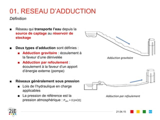 01. RESEAU D’ADDUCTION
■ Réseau qui transporte l’eau depuis la
source de captage au réservoir de
stockage
■ Deux types d’adduction sont définies :
■ Adduction gravitaire : écoulement à
la faveur d’une dénivelée
■ Adduction par refoulement :
écoulement à la faveur d’un apport
d’énergie externe (pompe)
■ Réseaux généralement sous pression
■ Lois de l’hydraulique en charge
applicables
■ La pression de référence est la
pression atmosphérique : Patm = 0 [mCE]
21.04.15
Définition
43
Adduction gravitaire
Adduction par refoulement
 