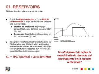 01. RESERVOIRS
21.04.15
Détermination de la capacité utile
61
■ Soit 𝑄 𝑎 le débit d’adduction et 𝑄𝑐 le débit de
consommation. Il s’agit de trouver une capacité
utile 𝐶 𝑢 qui puisse :
■ Stocker les excédents de pompage
pendant les heures de faible consommation
(𝑄 𝑎 > 𝑄𝑐)
■ Compenser le déficit entre le pompage et
la consommation (𝑄𝑐 > 𝑄 𝑎)
■ Il s’agira de reporter sur les tranches horaires sur
24h les valeurs de débits 𝑄 𝑎 et 𝑄𝑐 y afférant et
évaluer les volumes en excédent et en déficit qui
seraient produits en l’absence d’un réservoir. La
capacité utile est alors donnée par :
𝑪 𝒖 = 𝑫é𝒇𝒊𝒄𝒊𝒕𝑴𝒂𝒙 + 𝑬𝒙𝒄é𝒅𝒆𝒏𝒕𝑴𝒂𝒙
Ce calcul permet de définir la
capacité utile du réservoir, qui
sera différente de sa capacité
réelle finale!
 