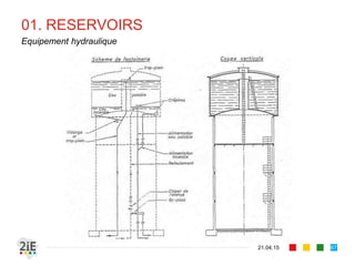 01. RESERVOIRS
21.04.15
Equipement hydraulique
67
 
