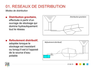 01. RESEAUX DE DISTRIBUTION
■ Distribution gravitaire,
effectuée à partir d’un
ouvrage de stockage qui
domine hydrauliquement
tout le réseau
■ Refoulement distributif,
adoptée lorsque le
stockage est inexistant
ou lorsqu’il est à l’opposé
de la source d’eau
potable
21.04.15
Modes de distribution
70
Distribution gravitaire
Refoulement distributif
 