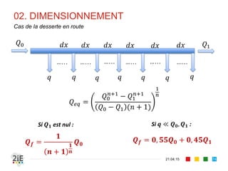 02. DIMENSIONNEMENT
21.04.15
Cas de la desserte en route
𝑑𝑥
𝑞 𝑞 𝑞 𝑞 𝑞 𝑞 𝑞
𝑄1
𝑄0
… . . . … . . . … . . . … . . . … . . . … . . .
𝑑𝑥 𝑑𝑥 𝑑𝑥 𝑑𝑥 𝑑𝑥
𝑄 𝑒𝑞 =
𝑄0
𝑛+1
− 𝑄1
𝑛+1
𝑄0 − 𝑄1 (𝑛 + 1)
1
𝑛
𝑸 𝒇 =
𝟏
𝒏 + 𝟏
𝟏
𝒏
𝑸 𝟎
𝑸 𝒇 = 𝟎, 𝟓𝟓𝑸 𝟎 + 𝟎, 𝟒𝟓𝑸 𝟏
Si 𝑸 𝟏 est nul : Si 𝒒 ≪ 𝑸 𝟎, 𝑸 𝟏 :
74
 