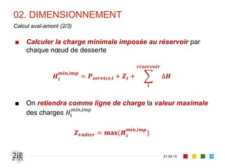 02. DIMENSIONNEMENT
21.04.15
Calcul aval-amont (2/3)
■ Calculer la charge minimale imposée au réservoir par
chaque nœud de desserte
𝑯𝒊
𝒎𝒊𝒏,𝒊𝒎𝒑
= 𝑷 𝒔𝒆𝒓𝒗𝒊𝒄𝒆,𝒊 + 𝒁𝒊 +
𝒊
𝒓é𝒔𝒆𝒓𝒗𝒐𝒊𝒓
∆𝑯
■ On retiendra comme ligne de charge la valeur maximale
des charges 𝐻𝑖
𝑚𝑖𝑛,𝑖𝑚𝑝
𝒁 𝒓𝒂𝒅𝒊𝒆𝒓 = 𝐦𝐚𝐱(𝑯𝒊
𝒎𝒊𝒏,𝒊𝒎𝒑
)
78
 