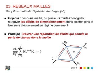 03. RESEAUX MAILLES
21.04.15
Hardy Cross : méthode d’égalisation des charges (1/3)
■ Objectif : pour une maille, ou plusieurs mailles contiguës,
retrouver les débits de dimensionnement dans les tronçons et
leur sens d’écoulement en régime permanent
■ Principe : trouver une répartition de débits qui annule la
perte de charge dans la maille
𝑎𝐿𝑖
𝐷𝑖
𝑚
𝑖=1
𝑁
|𝑄𝑖
𝑛−1
|𝑄𝑖 = 0
𝐼
𝐼𝐼
𝑄1
𝑄2
𝑄3
𝑄4
83
 