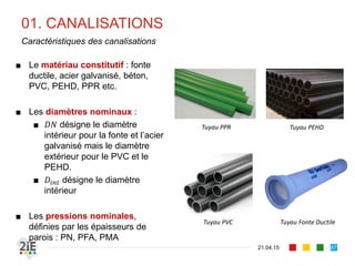 01. CANALISATIONS
21.04.15
Caractéristiques des canalisations
■ Le matériau constitutif : fonte
ductile, acier galvanisé, béton,
PVC, PEHD, PPR etc.
■ Les diamètres nominaux :
■ 𝐷𝑁 désigne le diamètre
intérieur pour la fonte et l’acier
galvanisé mais le diamètre
extérieur pour le PVC et le
PEHD.
■ 𝐷𝑖𝑛𝑡 désigne le diamètre
intérieur
■ Les pressions nominales,
définies par les épaisseurs de
parois : PN, PFA, PMA
87
Tuyau PPR Tuyau PEHD
Tuyau PVC Tuyau Fonte Ductile
 