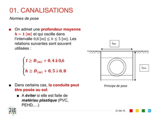 01. CANALISATIONS
21.04.15
Normes de pose
■ On admet une profondeur moyenne
𝒉 = 𝟏 𝒎 et qui oscille dans
l’intervalle 0,8 𝑚 ≤ ℎ ≤ 5 [𝑚]. Les
relations suivantes sont souvent
utilisées :
𝒍 ≥ 𝑫 𝒎 + 𝟎, 4 à 0,6
𝒉 ≥ 𝑫 𝒎 + 𝟎, 𝟓 à 𝟎, 𝟖
■ Dans certains cas, la conduite peut
être posée au sol.
■ A éviter si elle est faite de
matériau plastique (PVC,
PEHD,…)
95
Principe de pose
 
