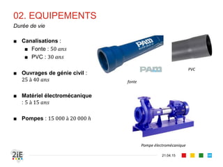 02. EQUIPEMENTS
■ Canalisations :
■ Fonte : 50 𝑎𝑛𝑠
■ PVC : 30 𝑎𝑛𝑠
■ Ouvrages de génie civil :
25 à 40 𝑎𝑛𝑠
■ Matériel électromécanique
: 5 à 15 𝑎𝑛𝑠
■ Pompes : 15 000 à 20 000 ℎ
21.04.15
Durée de vie
98
fonte
PVC
Pompe électromécanique
 