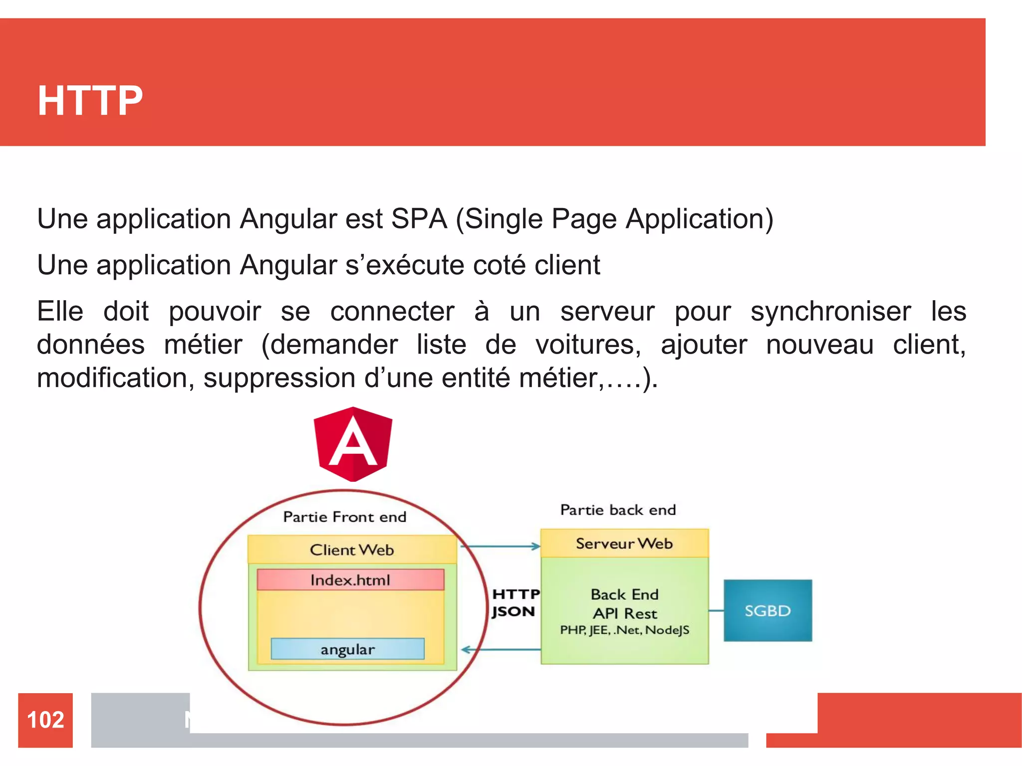 HTTP
Une application Angular est SPA (Single Page Application)
Une application Angular s’exécute coté client
Elle doit pouvoir se connecter à un serveur pour synchroniser les
données métier (demander liste de voitures, ajouter nouveau client,
modification, suppression d’une entité métier,….).
Nizar MAATOUG102
 