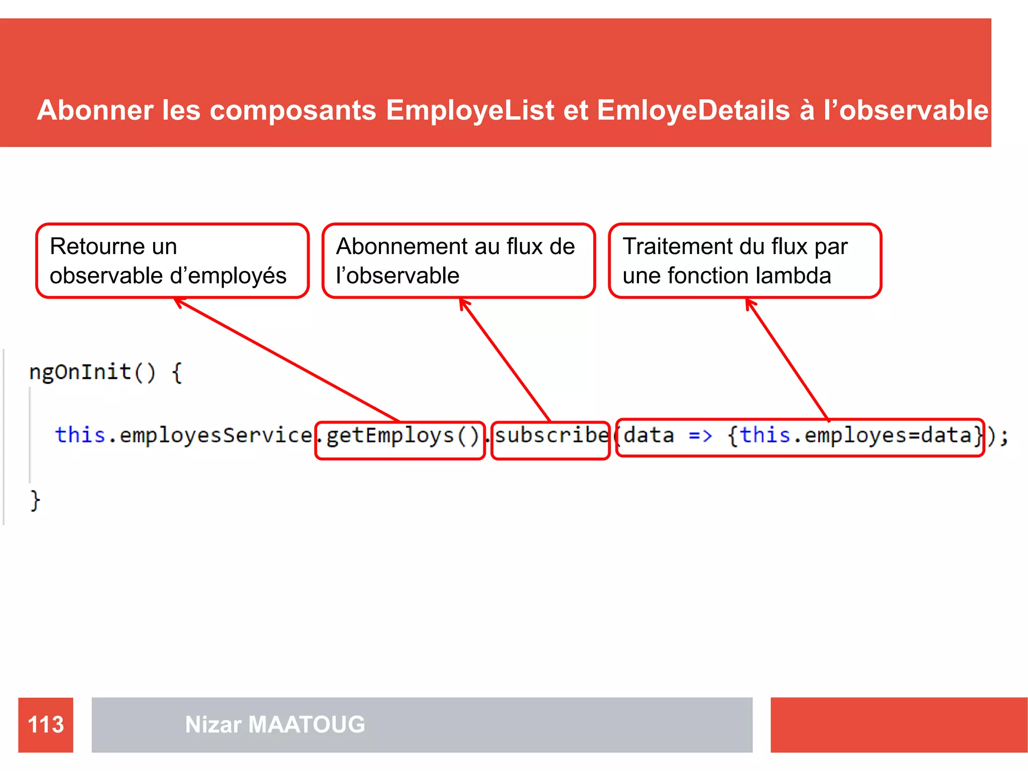 Abonner les composants EmployeList et EmloyeDetails à l’observable
Nizar MAATOUG113
Retourne un
observable d’employés
Abonnement au flux de
l’observable
Traitement du flux par
une fonction lambda
 
