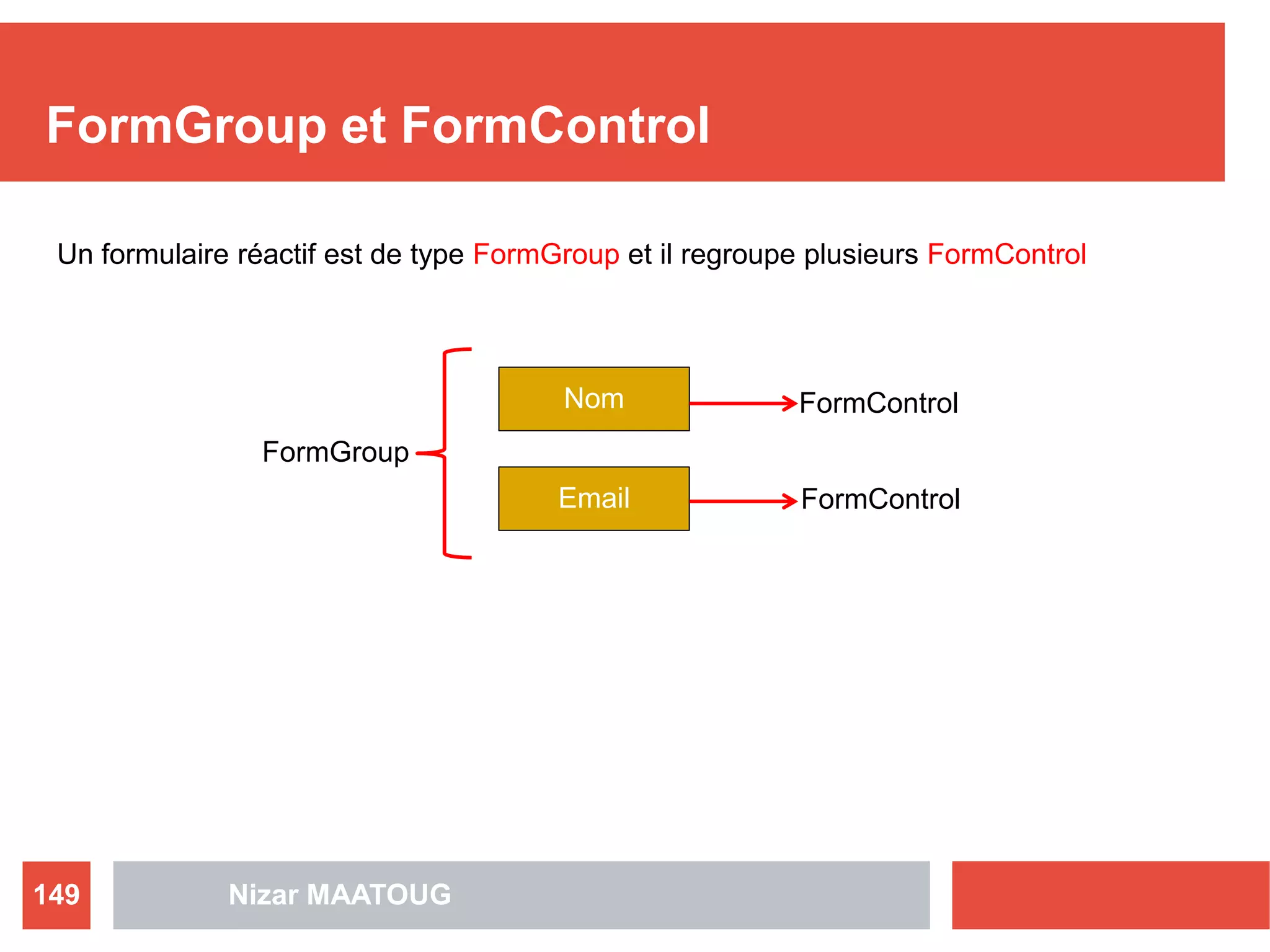 FormGroup et FormControl
Nizar MAATOUG149
Nom
Email
FormControl
FormControl
FormGroup
Un formulaire réactif est de type FormGroup et il regroupe plusieurs FormControl
 