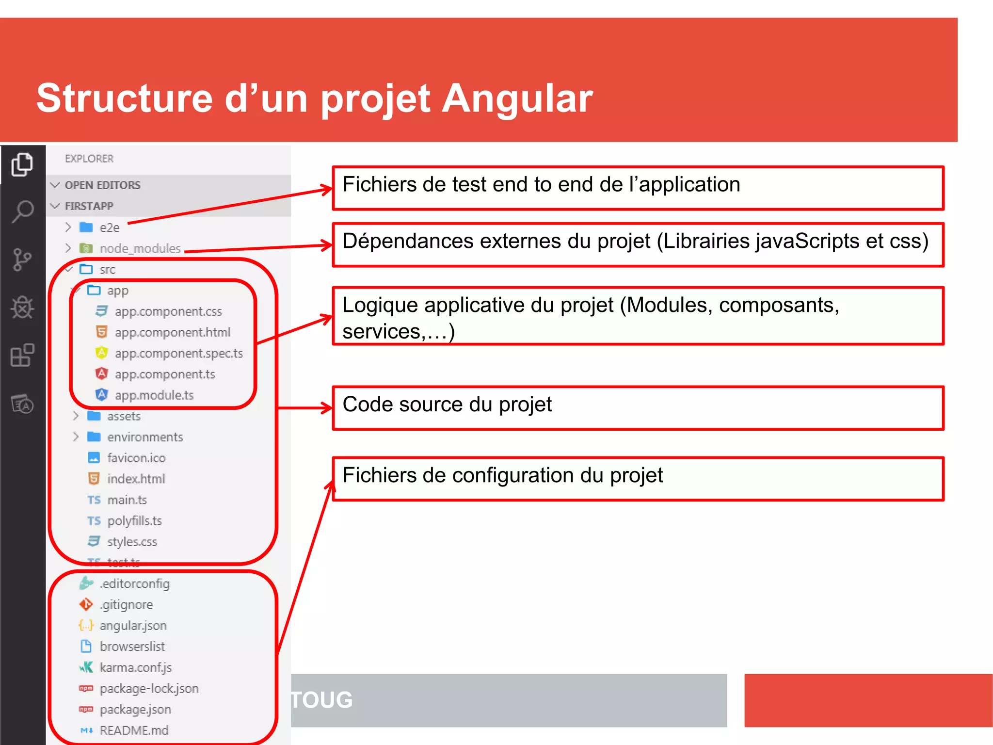 Structure d’un projet Angular
Nizar MAATOUG24
Fichiers de test end to end de l’application
Dépendances externes du projet (Librairies javaScripts et css)
Logique applicative du projet (Modules, composants,
services,…)
Code source du projet
Fichiers de configuration du projet
 