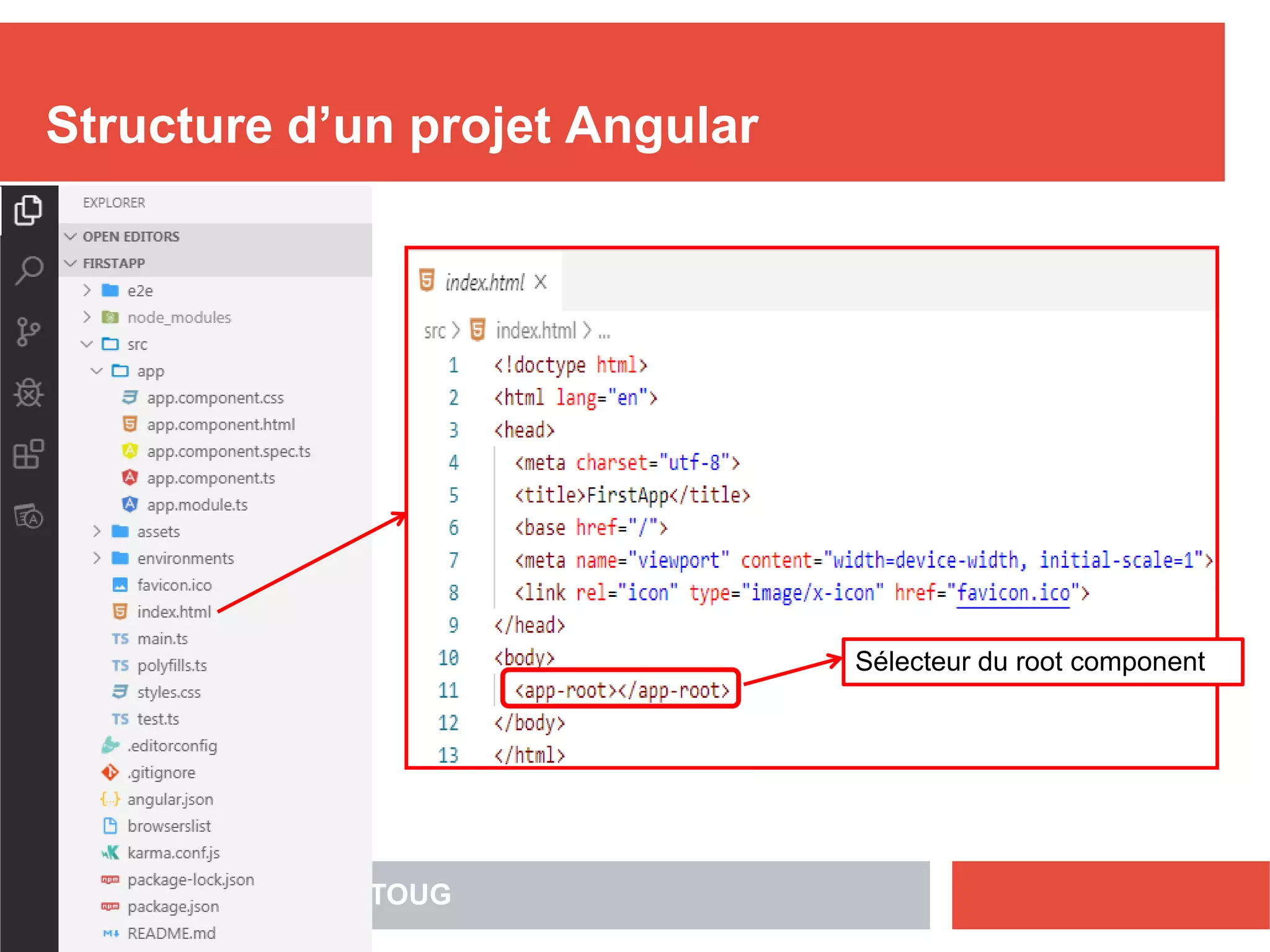 Structure d’un projet Angular
Nizar MAATOUG25
Sélecteur du root component
 