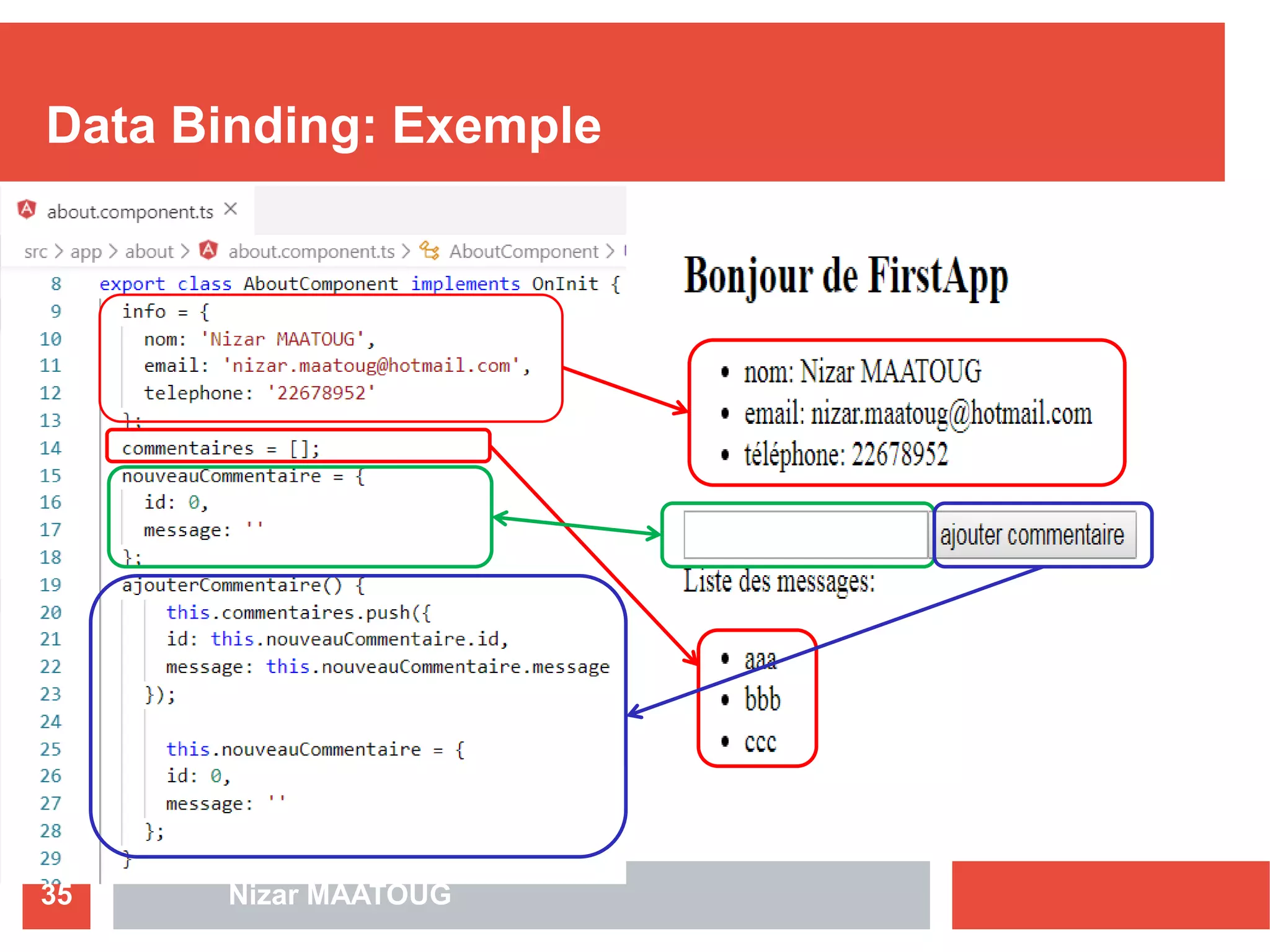 Data Binding: Exemple
Nizar MAATOUG35
 