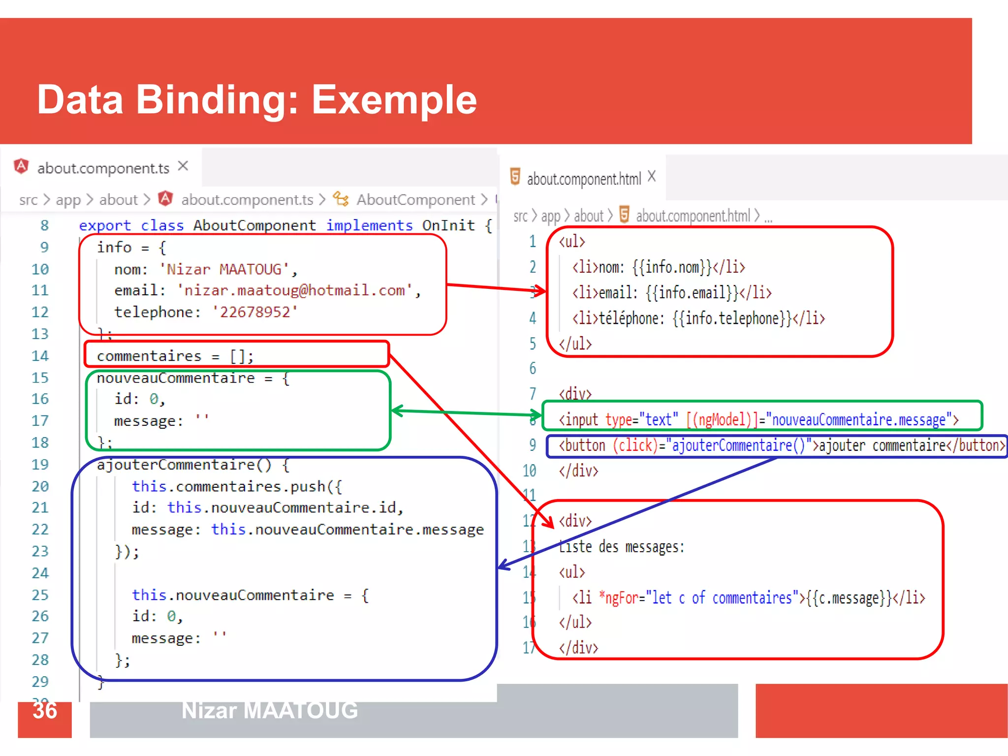 Data Binding: Exemple
Nizar MAATOUG36
 