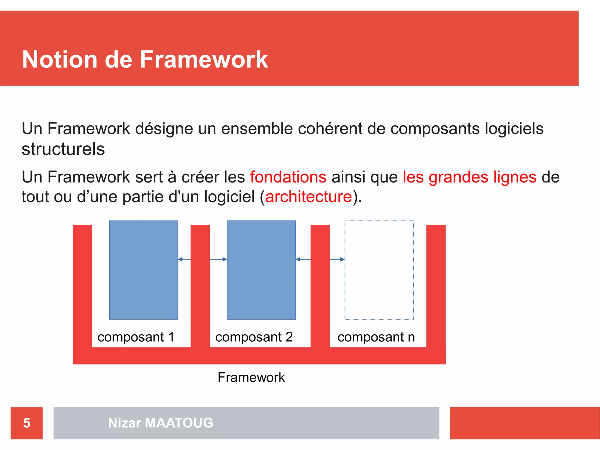 Nizar MAATOUG5
Notion de Framework
Un Framework désigne un ensemble cohérent de composants logiciels
structurels
Un Framework sert à créer les fondations ainsi que les grandes lignes de
tout ou d’une partie d'un logiciel (architecture).
composant 1 composant 2 composant n
Framework
 