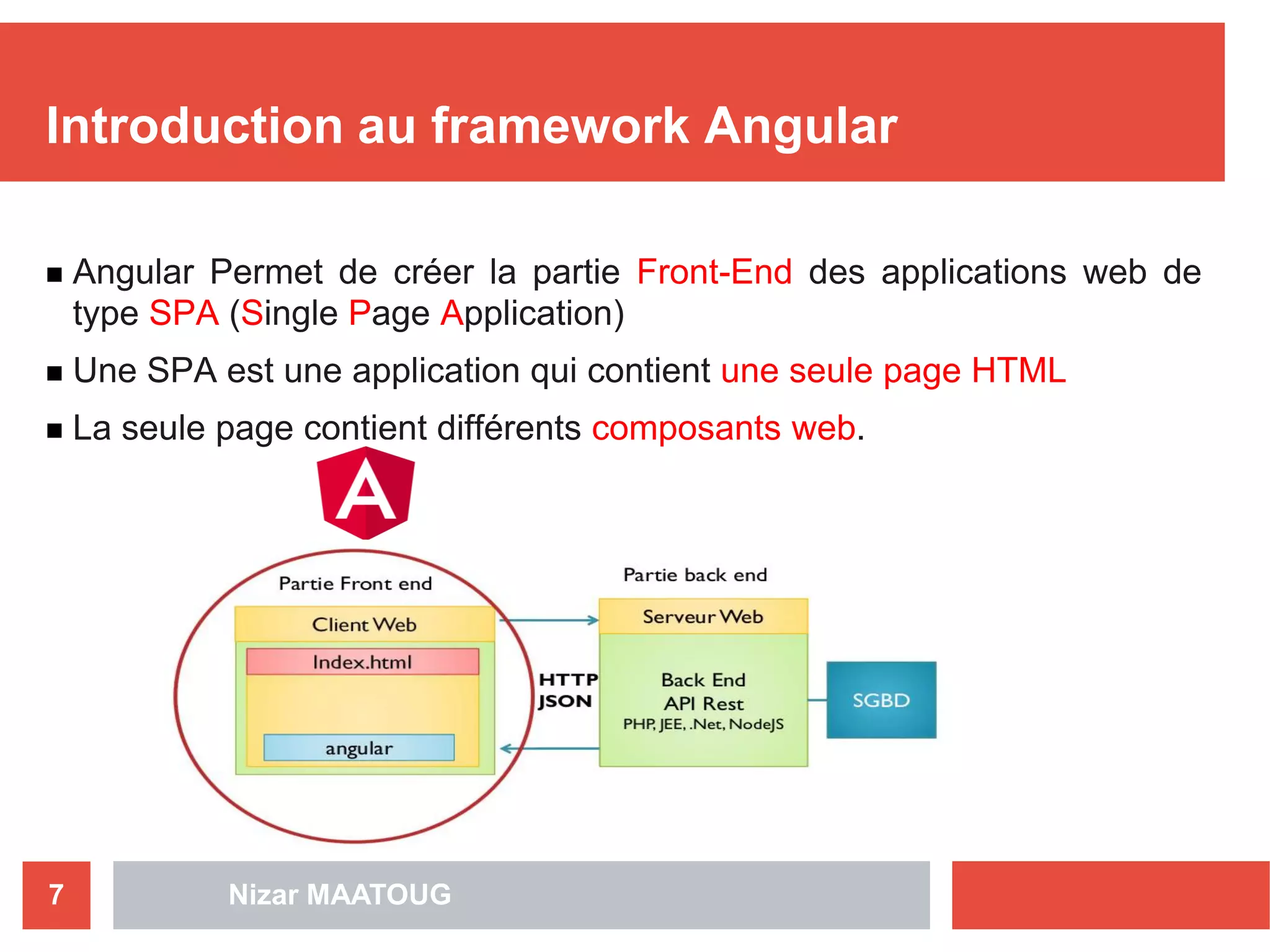 Nizar MAATOUG7
Introduction au framework Angular
 Angular Permet de créer la partie Front-End des applications web de
type SPA (Single Page Application)
 Une SPA est une application qui contient une seule page HTML
 La seule page contient différents composants web.
 