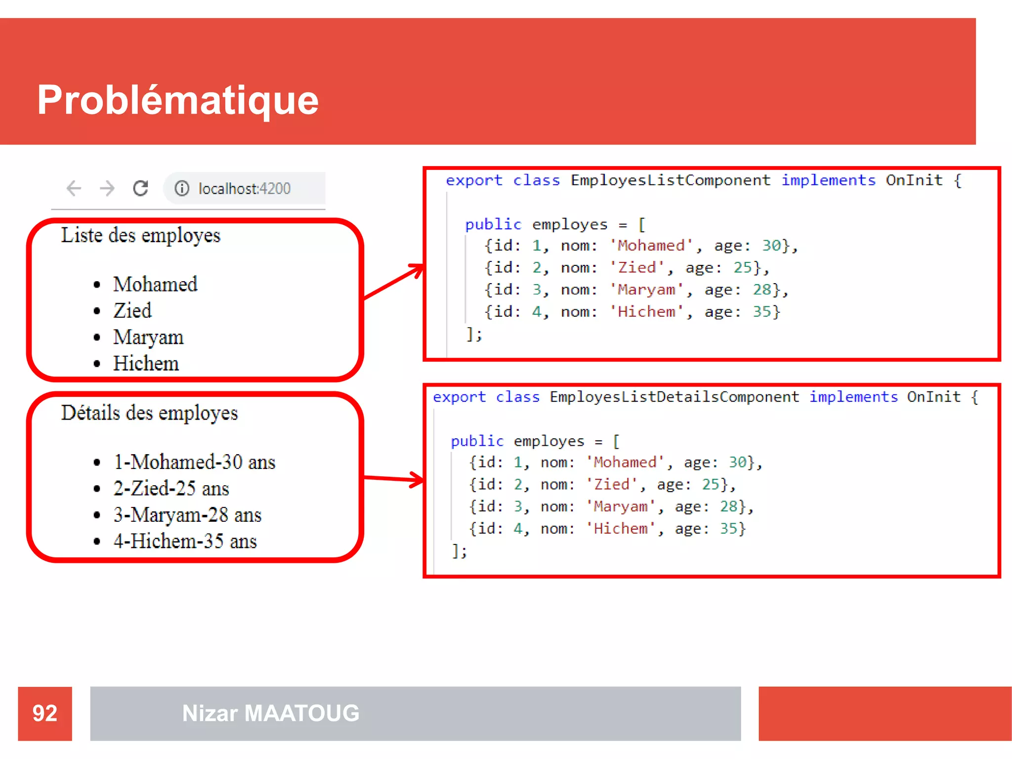 Problématique
Nizar MAATOUG92
 