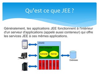 Qu'est ce que JEE ?
Généralement, les applications JEE fonctionnent à l'intérieur
d'un serveur d'applications (appelé aussi conteneur) qui offre
les services JEE à ces mêmes applications.
 