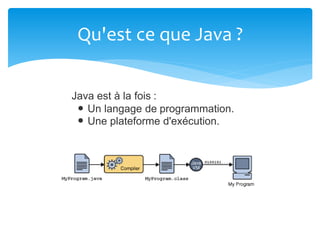 Qu'est ce que Java ?
Java est à la fois :
Un langage de programmation.
Une plateforme d'exécution.
 