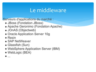 Le middleware
Serveurs d'applications du marché :
JBoss (Fondation JBoss)
Apache Geronimo (Fondation Apache)
JOnAS (Objectweb)
Oracle Application Server 10g
Resin
SAP NetWeaver
Glassfish (Sun)
WebSphere Application Server (IBM)
WebLogic (BEA)
...
 