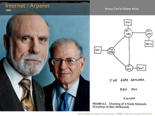 Internet / Arpanet                     Les proﬁls recherchés par l’entreprise
1969                                   en ce moment sont des Rober Khan
                                               Vinton Cerf et graphistes !




                     Laurent Neyssensas Master Communication- PRANET : «Internet et design» Février 2012
 