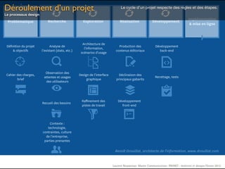 Déroulement d’un projet                                                         Le cycle d’un projet respecte des règles et des étapes.
Le processus design
                                                                                                                                    Implémentation
 Problématique             Recherche                Exploration                Réalisation              Développement
                                                                                                                                     & mise en ligne



                                                    Architecture de
 Déﬁnition du projet         Analyse de                                       Production des              Développement
                                                     l'information,
    & objectifs        l’existant (stats, etc.)                             contenus éditoriaux             back-end
                                                   scénarios d'usage




                         Observation des
 Cahier des charges,                              Design de l'interface       Déclinaison des
                        attentes et usages                                                                Recettage, tests
        brief                                          graphique            principaux gabarits
                         des utilisateurs




                                                   Raﬃnement des             Développement
                       Recueil des besoins
                                                   pistes de travail           front-end



                           Contexte :
                          technologie,
                       contraintes, culture
                         de l’entreprise,
                        parties prenantes

                                                                           Benoît Drouillat, architecte de l'information, www.drouillat.com


                                                                          Laurent Neyssensas Master Communication- PRANET : «Internet et design» Février 2012
 