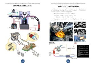 Institut Supérieur des Sciences Appliquées et de Technologie de Sousse-------2ème licence Appliquée Electromécanique   Institut Supérieur des Sciences Appliquées et de Technologie de Sousse-------2ème licence Appliquée Electromécanique


                        ANNEXE4 : POT CATLYTIQUE
                                                                                                                                             ANNEXE : Combustion
                                                                                                                                             ANNEXE5
                                                                                                                              Réaction chimique dans laquelle la combustion du carburant (oxydation vive
                                                                                                                       de l’hexadécane) par le dioxygène présent dans l’air dégage de la chaleur plus des
                                                                                                                       résidus de combustion : dioxyde de carbone et eau.

                                                                                                                                Équation parfaite de la combustion Diesel du gazole :

                                                                                                                                hexadécane + dioxygène = dioxyde de carbo + eau :
                                                                                                                                                                    carbone

                                                                                                                                         2 C16H34 + 49 O2 → 32 CO2 + 34 H2O

                                                                                                                            En pratique on considère qu’il faut prévoir 30g d’air pour brûler 1g de
                                                                                                                       combustible.




                                                                                                                                                                                                                 - Nature du combustible
                                                                                                                                                                                                                 - combustible HC légers liquides :
                                                                                                                                                                                                                 essence
                                                                                                                                                                                                                 - combustible HC moyens liquides ;
                                                                                                                                                                                                                 gasoil
                                                                                                                                                                                                                 - combustible gazeux : méthane, LPG,
                                                                                                                                                                                                                 biogaz
                                                                                                                                                                                                                 - combustibles HC lourds liquides :
                                                                                                                                                                                                                 fuel lourd
                                                                                                                                                                                                                 - combustibles spéciaux : alcool, huile
                                                                                                                                                                                                                 végétale,…




                                                       199                                                                                                                    200
 