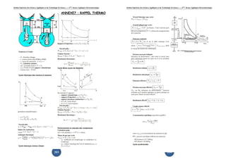 Institut Supérieur des Sciences Appliquées et de Technologie de Sousse-------2ème licence Appliquée Electromécanique   Institut Supérieur des Sciences Appliquées et de Technologie de Sousse-------2ème licence Appliquée Electromécanique


                                                                ANNEXE7 : RAPPEL THERMO




                                                       203                                                                                                                    204
 