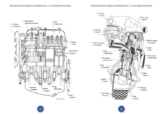 Institut Supérieur des Sciences Appliquées et de Technologie de Sousse-------2ème licence Appliquée Electromécanique   Institut Supérieur des Sciences Appliquées et de Technologie de Sousse-------2ème licence Appliquée Electromécanique




                                                        41                                                                                                                     42
 