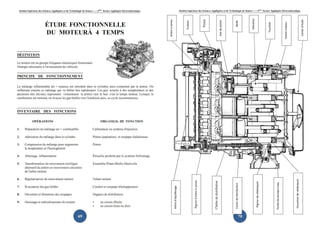 69
                                                   Institut Supérieur des Sciences Appliquées et de Technologie de Sousse-------2ème licence Appliquée Electromécanique




                                 Arbre à cames
     Arbre d’équilibrage



                                       Culasse

     Pignon d’arbre à cames

                                         Piston


     Chaîne de distribution
                                  Axe de piston




     Carter de distribution              Bielle
70




                                       Maneton
      Pignon de vilebrequin



                                    Tourillon

     Poulie de pompe à eau

                                Volant moteur


     Coussinet de vilebrequin
                                                    Institut Supérieur des Sciences Appliquées et de Technologie de Sousse-------2ème licence Appliquée Electromécanique




                                  Carter d’huile
 