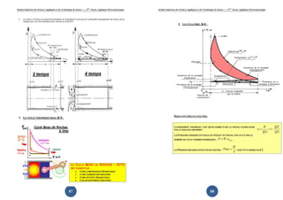 Institut Supérieur des Sciences Appliquées et de Technologie de Sousse-------2ème licence Appliquée Electromécanique   Institut Supérieur des Sciences Appliquées et de Technologie de Sousse-------2ème licence Appliquée Electromécanique




                                                        87                                                                                                                     88
 
