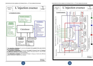 Institut Supérieur des Sciences Appliquées et de Technologie de Sousse-------2ème licence Appliquée Electromécanique   Institut Supérieur des Sciences Appliquées et de Technologie de Sousse-------2ème licence Appliquée Electromécanique




                                                        99                                                                                                                    100
 