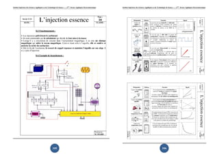 Institut Supérieur des Sciences Appliquées et de Technologie de Sousse-------2ème licence Appliquée Electromécanique   Institut Supérieur des Sciences Appliquées et de Technologie de Sousse-------2ème licence Appliquée Electromécanique




                                                       105                                                                                                                    106
 