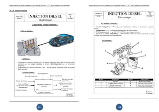Institut Supérieur des Sciences Appliquées et de Technologie de Sousse-------2ème licence Appliquée Electromécanique   Institut Supérieur des Sciences Appliquées et de Technologie de Sousse-------2ème licence Appliquée Electromécanique



IV.1.3. Injection Diesel




                                                       113                                                                                                                    114
 
