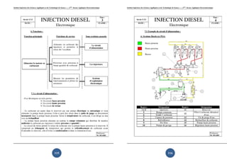 Institut Supérieur des Sciences Appliquées et de Technologie de Sousse-------2ème licence Appliquée Electromécanique   Institut Supérieur des Sciences Appliquées et de Technologie de Sousse-------2ème licence Appliquée Electromécanique




                                                       115                                                                                                                    116
 