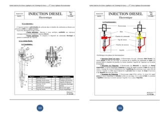 Institut Supérieur des Sciences Appliquées et de Technologie de Sousse-------2ème licence Appliquée Electromécanique   Institut Supérieur des Sciences Appliquées et de Technologie de Sousse-------2ème licence Appliquée Electromécanique




                                                       123                                                                                                                    124
 