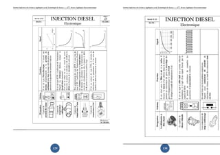 Institut Supérieur des Sciences Appliquées et de Technologie de Sousse-------2ème licence Appliquée Electromécanique   Institut Supérieur des Sciences Appliquées et de Technologie de Sousse-------2ème licence Appliquée Electromécanique




                                                       129                                                                                                                    130
 