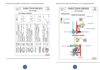 Institut Supérieur des Sciences Appliquées et de Technologie de Sousse-------2ème licence Appliquée Electromécanique   Institut Supérieur des Sciences Appliquées et de Technologie de Sousse-------2ème licence Appliquée Electromécanique




                                                       131                                                                                                                    132
 