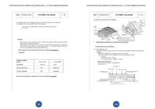 Institut Supérieur des Sciences Appliquées et de Technologie de Sousse-------2ème licence Appliquée Electromécanique   Institut Supérieur des Sciences Appliquées et de Technologie de Sousse-------2ème licence Appliquée Electromécanique




                                                       143                                                                                                                    144
 