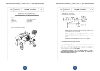 Institut Supérieur des Sciences Appliquées et de Technologie de Sousse-------2ème licence Appliquée Electromécanique   Institut Supérieur des Sciences Appliquées et de Technologie de Sousse-------2ème licence Appliquée Electromécanique




                                                       145                                                                                                                    146
 